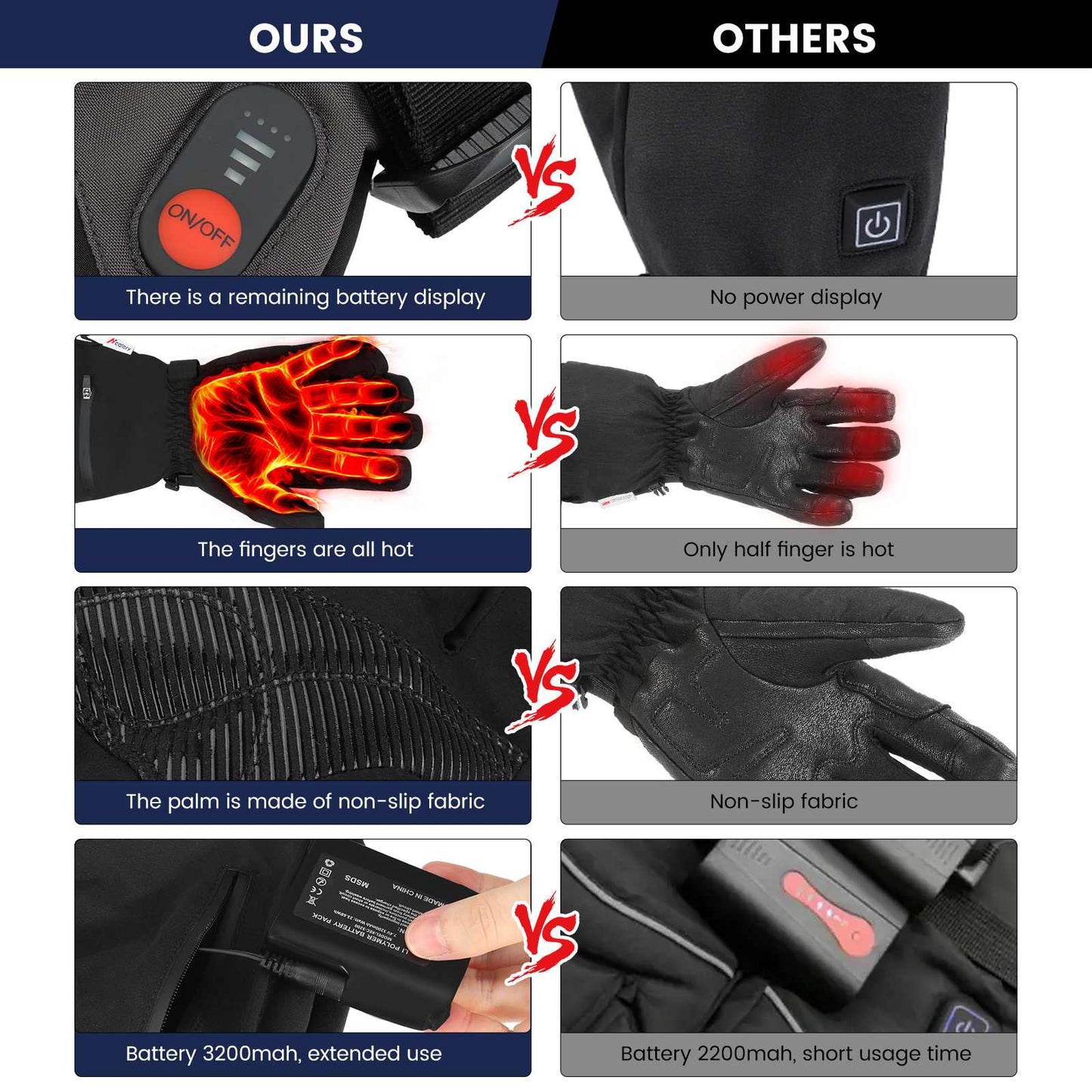 Hcalory Heated Motorcycle Gloves EU Plug Winter Moto Heated Gloves Waterproof Rechargeable Heating Thermal Gloves For Snowmobile - youronestopstore23